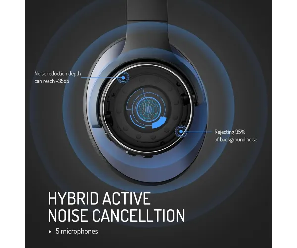 OneOdio Focus A10 Wireless Bluetooth Noise Cancelling Headphones